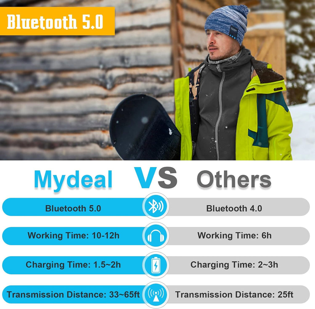 Washable Winter Bluetooth Beanie Hat Pom Pom Knit Music Cap with Removal Speakers & Mic Hands Free Wireless Headphones Headsets Earphone for Skiing Skating Hiking Running, Blue