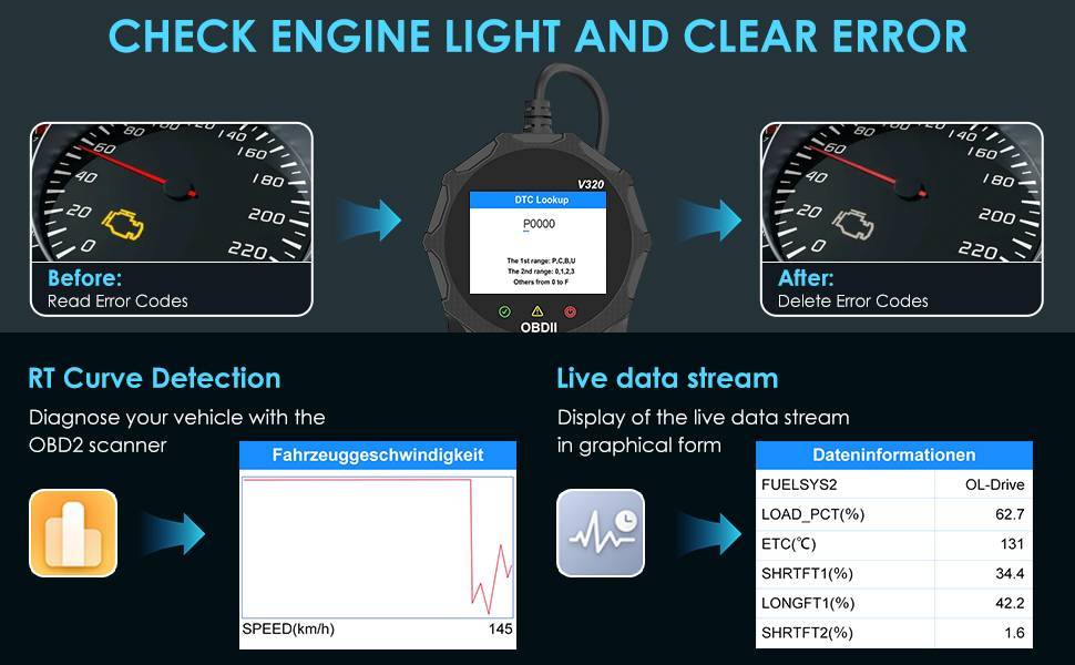Automotive OBD2 Scanner OBD Code Reader Car Check Engine Fault Diagnostic Tool